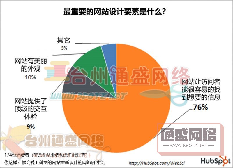 推廣方法智搜寶