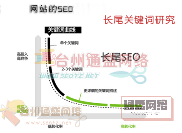 棋牌網站建設之SEO優化