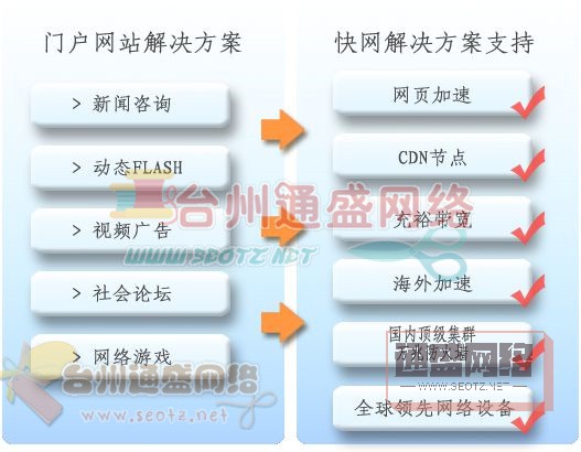 大型網站優(yōu)化的重要性以及優(yōu)化技巧