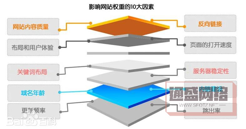 網站權重優化