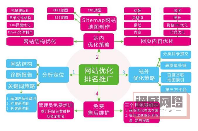 移動端網(wǎng)站優(yōu)化該注意哪些重點